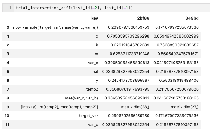 trial_intersection_diff