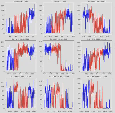 Drift Data